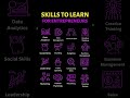 💼  Powerful Skills of a Successful Entrepreneur | Master These to Succeed in Business