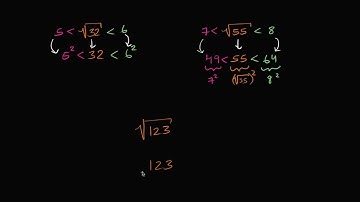 Approximating Square Roots