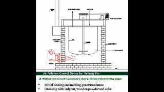 Refining Pot - Refining Pot with Air Pollution Control Device - Eros Envirotech
