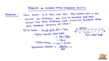 Problems on Average Speed and Average Velocity