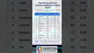 Top 10 Countries by Venture Capital per Capita (2026) | Global Startup Funding Leaders #ranking