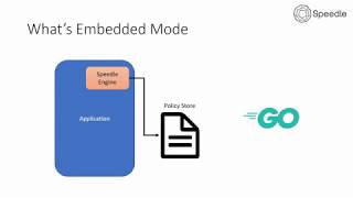 Speedle Workshop 2   Embedded Mode