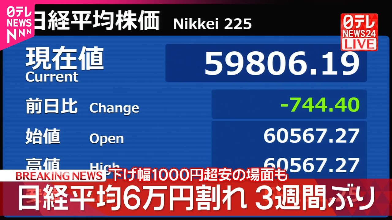 テレビ　買った当時は６万円ほどでしたが３万円の半額にします 速報】日経平均 6万円割れ - YouTube