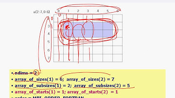 [KISTI] CH2. MPI Derived Datatype (4/4)