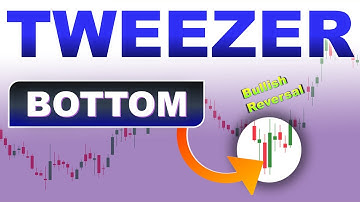 Tweezer Bottom Candlestick | Tweezer bottom candlestick pattern