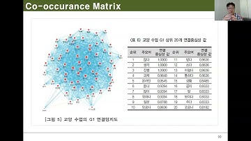 Ch01_5.머신러닝의 개념(텍스트마이닝 논문작성)(R with tidymodel)