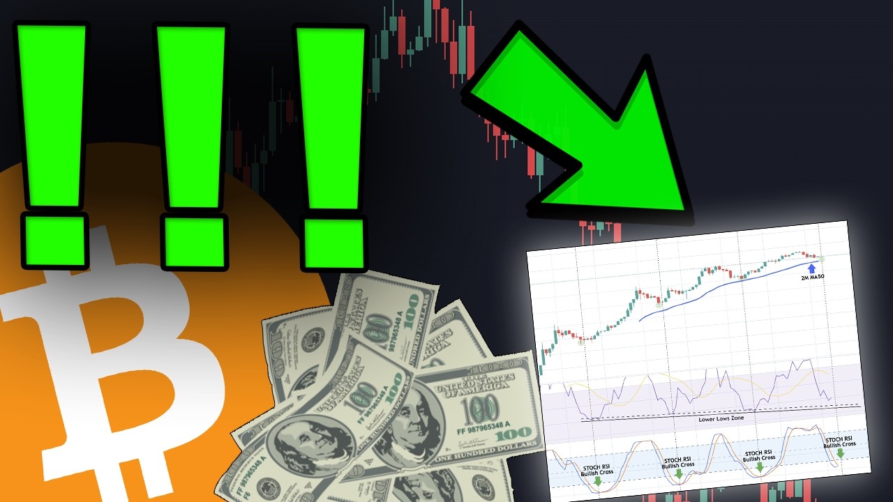 THIS CHART JUST REVEALED THE BITCOIN BOTTOM küçük resmi