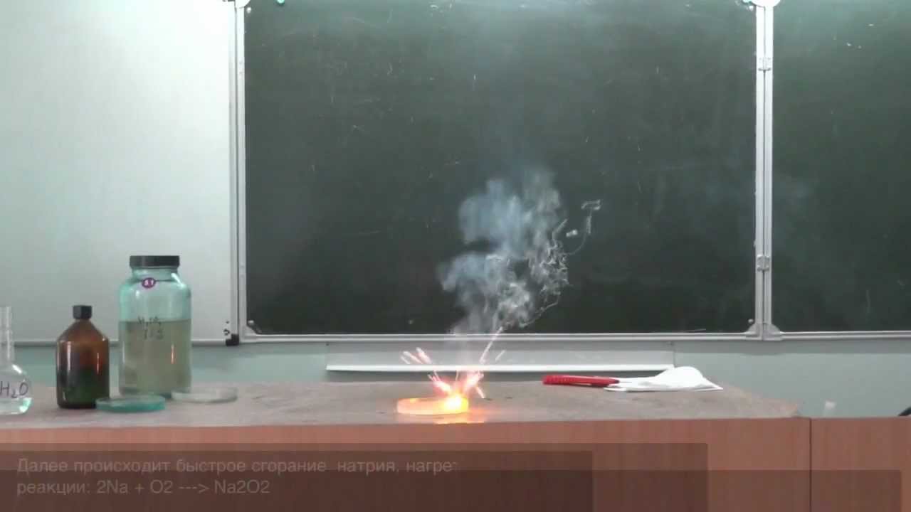 Сжигание натрия реакция. Химическая реакция натрия с водой. Горение натрия в воде. Натрий и вода реакция.