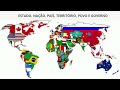 ESTADO, NAÇÃO, PAÍS, TERRITÓRIO, POVO E GOVERNO - PODCAST