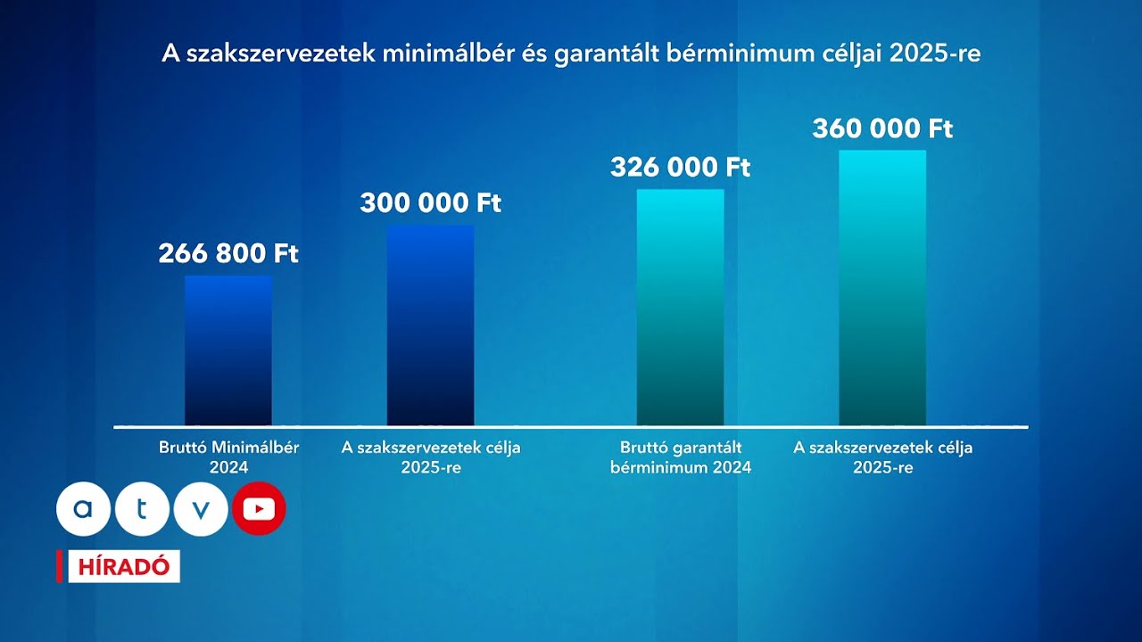 H romsz zezres Minim lb r Re lis A Szakszervezet Elv r sa YouTube H romsz zezres minim lb r re lis a szakszervezet elv r sa youtube