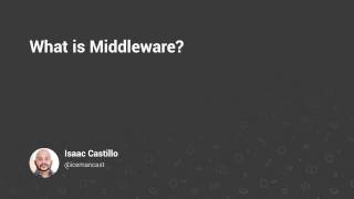 Laravel - What is Middleware