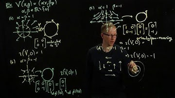 Analysis II Lecture 14 Part 3 examples of the index for vector fields