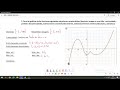 VÍDEO 2 - ESTUDIO DE LAS CARACTERÍSTICAS DE UNA FUNCIÓN A PARTIR DE SU GRÁFICA
