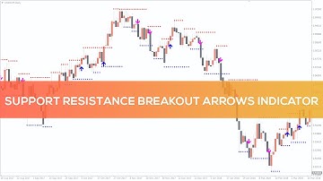 Support Resistance Breakout Arrows Indicator for MT4 - OVERVIEW