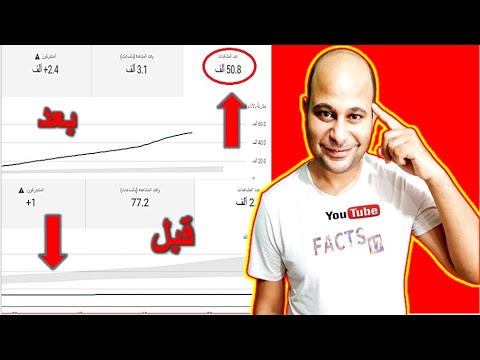 فيديو: كيف تبدأ مدونة مجانًا (بالصور)