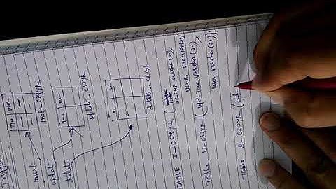 CS310 PR – Creating Triggers in MySQL By Vijendra Kumar Lecturer GPC Churu