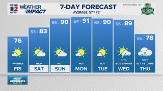 Famous Greensboro weather: Friday noon forecast Profile