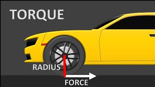 Torque | Conceptual explanation (example to try at home)