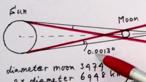 Solution (2/3) Problem #11 in 1 minute 3% accurate!
