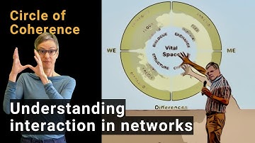 Circle of Coherence - Understanding interaction in networks