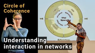 Circle of Coherence - Understanding interaction in networks