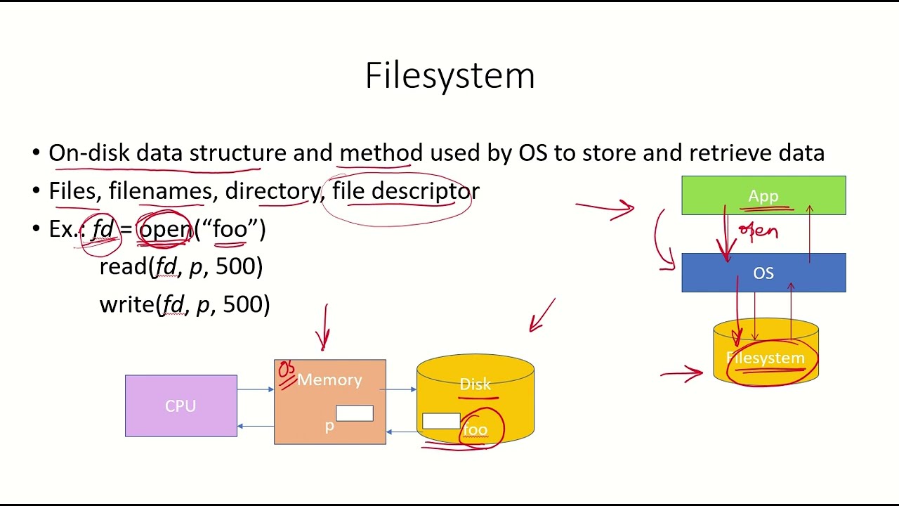 OS4 File System, Shell, System Calls YouTube