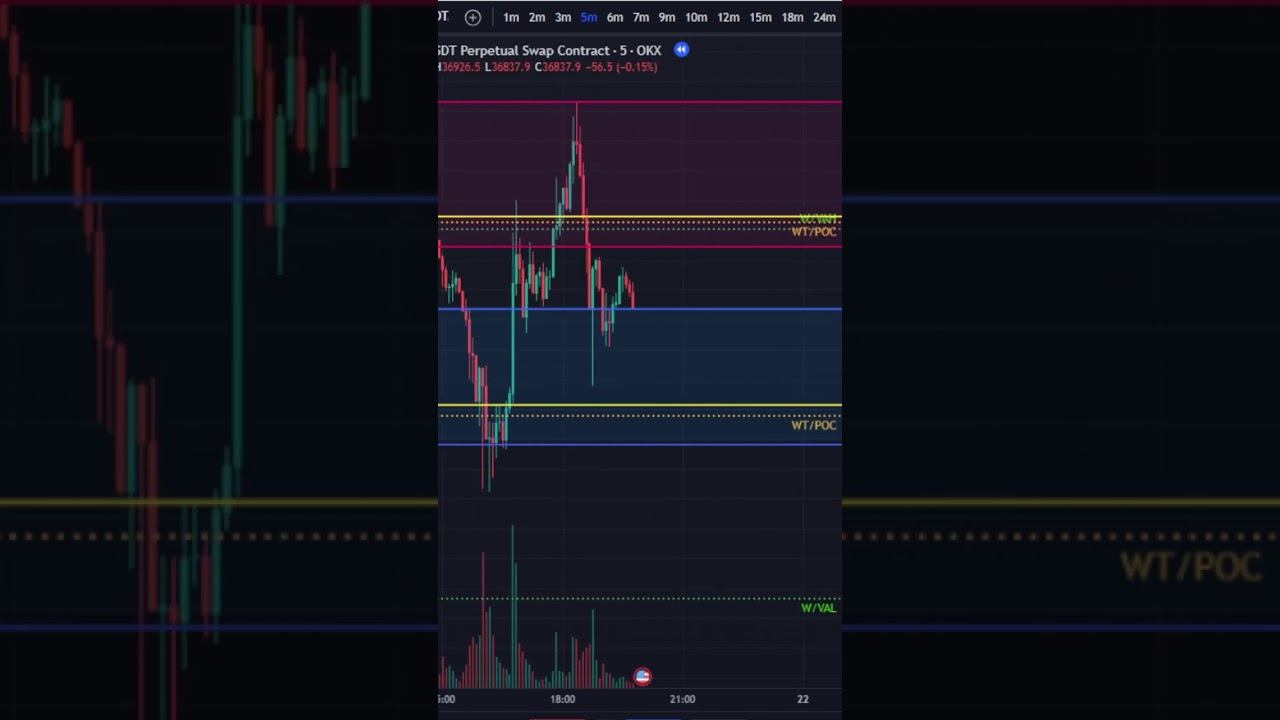 Dominando Bitcoin con el Método Atenea