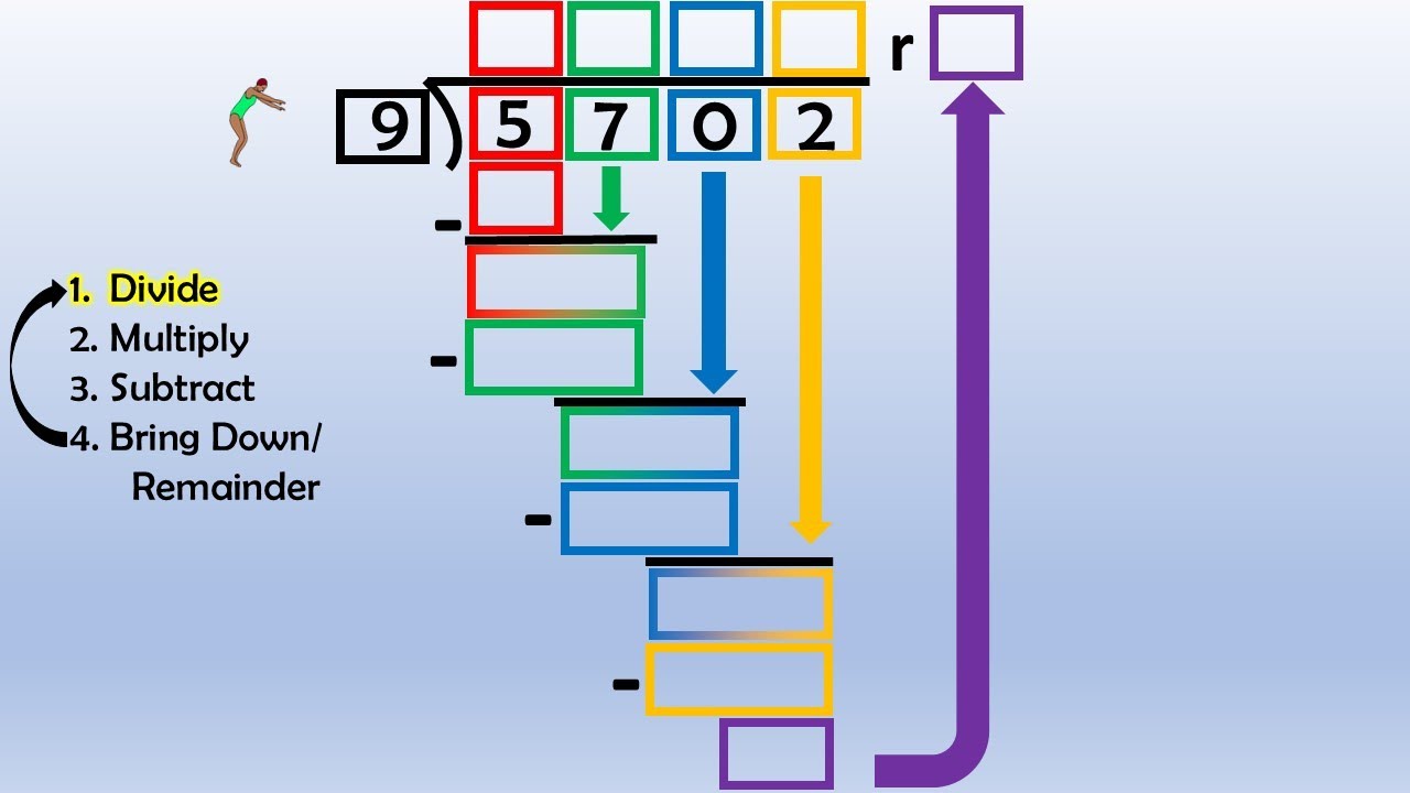 Long Division, Part 2 - YouTube