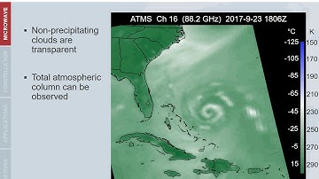 SatFC-J: Introduction to Microwave Remote Sensing
