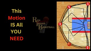 Teaching The 5 Out Motion Offense: Part 2 (Pass and Screen Away)