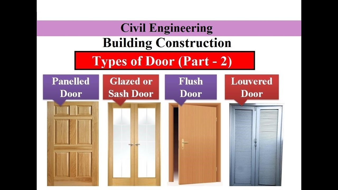 Types Of Door Part 2 Door Building Construction Youtube