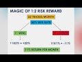 Risk Management for Traders: How to Minimize Losses and Maximize Profits