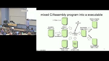 EECS 373 - Fall 2024 - Lecture 3