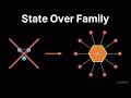 The State Owns You: Sparta and the Death of Family | AGH 44