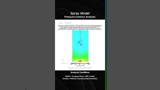 Spray Model CFD | Pressure Field