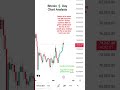 Bitcoin live trading chart 📈 #crypto #livestream #live #bitcointrading #livetrading #chartpatterns