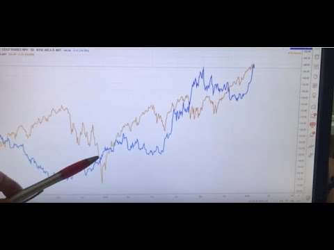 Video: Är guld korrelerat till aktier?