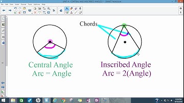 UNIT 4   CENTRAL AND INSCRIBED ANGLES