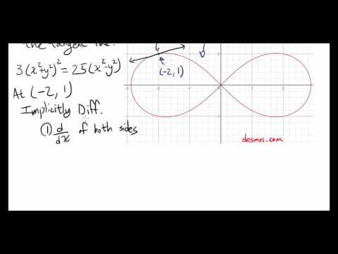 Implicit Differentation to Find the Equation of Tangent Line