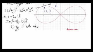 Implicit Differentation to Find the Equation of Tangent Line