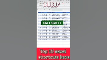 Top 10 excel shortcuts keys 🔥✨❗#shorts #youtubeshorts #excel