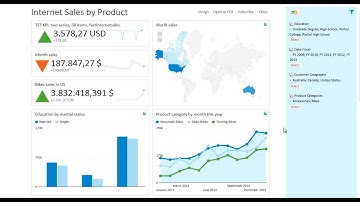Dashboard software features with Kyubit BI