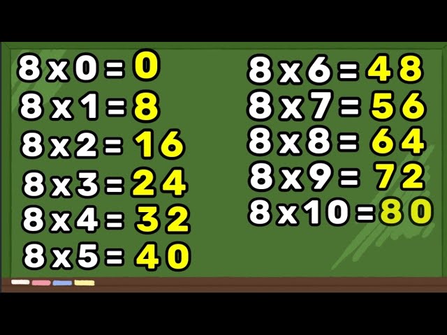 TABUADA - MATH TABLE - MULTIPLICATION - ( 5 X ) . Quiz