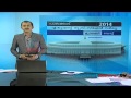 Asianet News survey result 21st