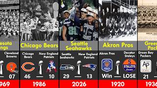 Every NFL Champion 1920-2026: Historical Logos & Team Names