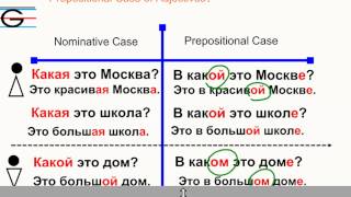 Nouns and Adjectives in Prepositional Case