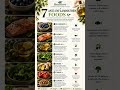 7 Healthy Anti-Inflammatory Foods | Healthco #health #nutrition #2026