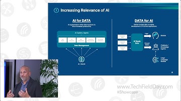 Driving AI Adoption with Qlik - Key Market Trends in Data and AI