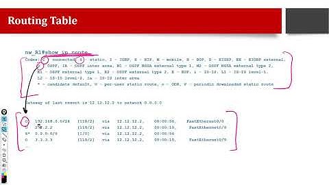 What is a Routing Table? | How it works in Cisco Routers?