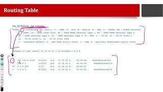 What is a Routing Table? | How it works in Cisco Routers?